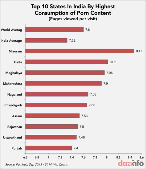 <b>India</b>'s complete <b>top</b> <b>websites</b> ranking list: Click here for free access to the <b>top</b> <b>websites</b> in <b>India</b>, ranked by traffic and engagement. . Indian top porn sites